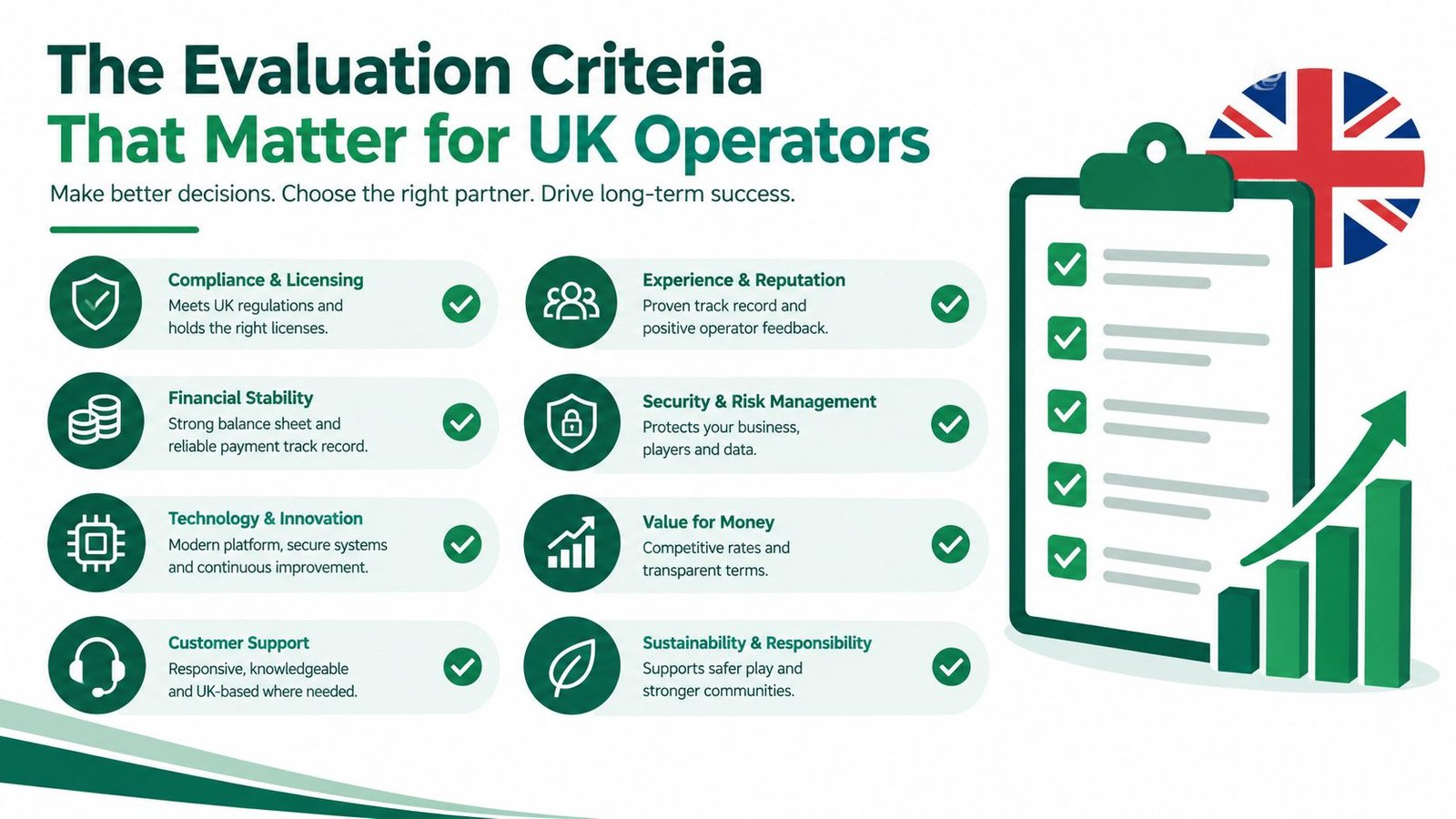 An infographic titled The Evaluation Criteria That Matter for UK Operators listing key factors for business partnerships.