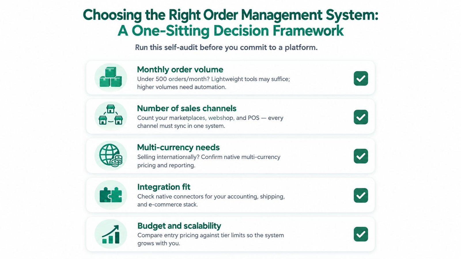 A checklist infographic titled Choosing the Right Order Management System for assessing business platform needs effectively.