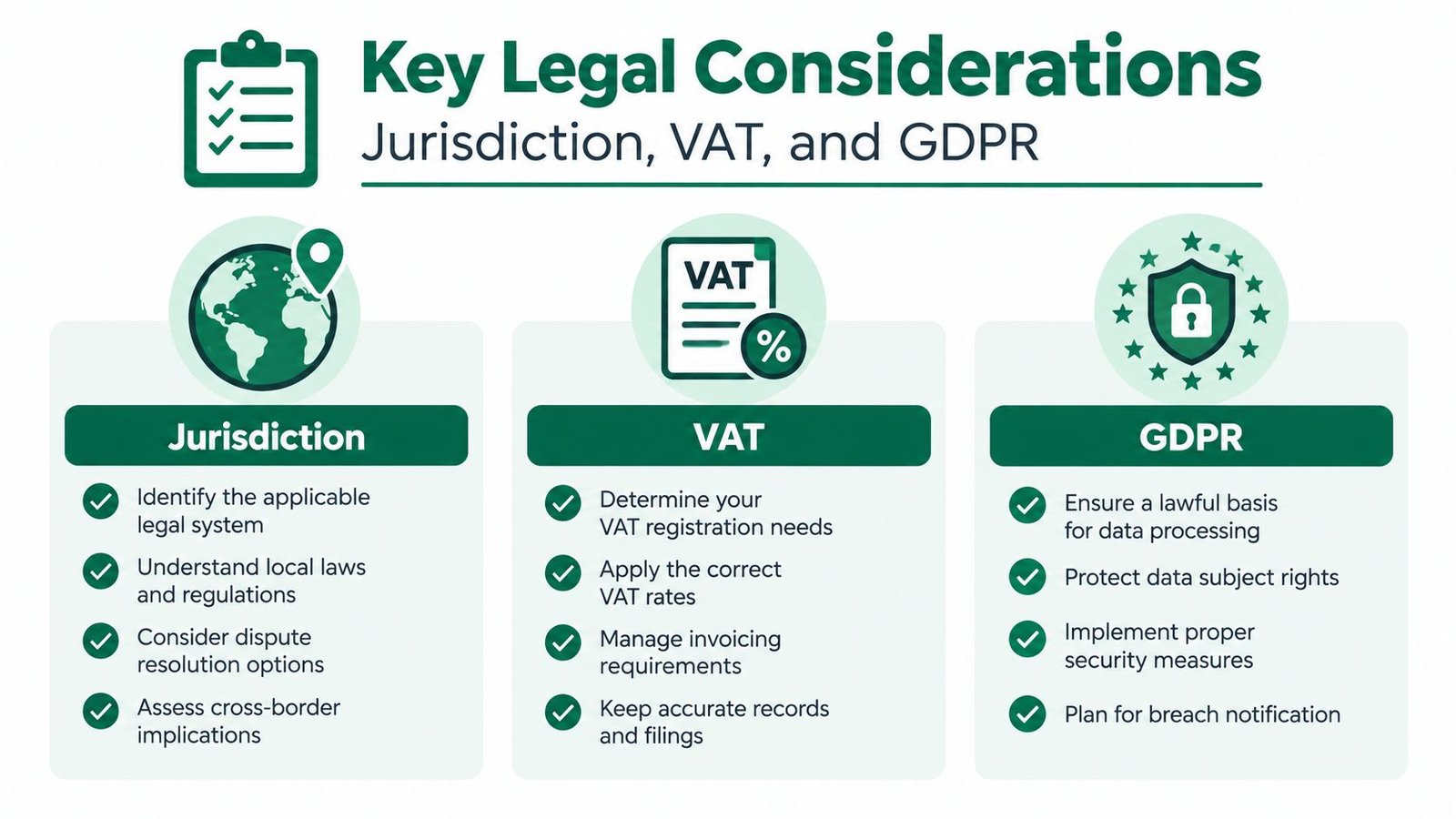 An infographic titled Key Legal Considerations covering Jurisdiction, VAT, and GDPR requirements for businesses.