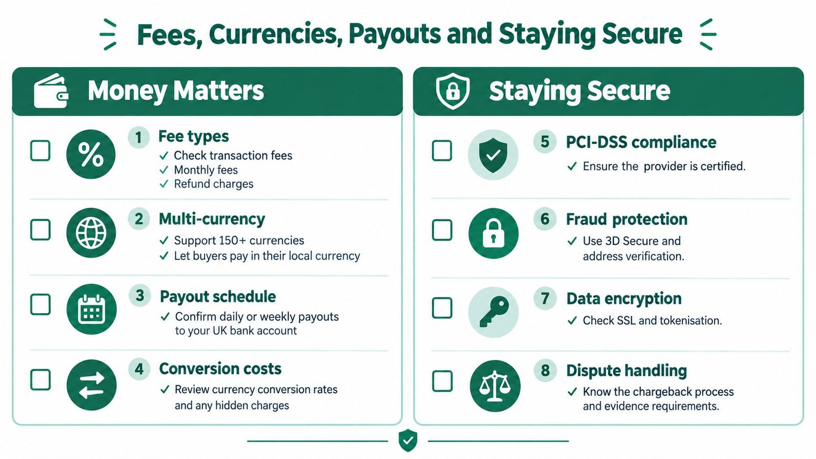 An infographic checklist for businesses outlining key financial considerations and security measures for accepting payments online.
