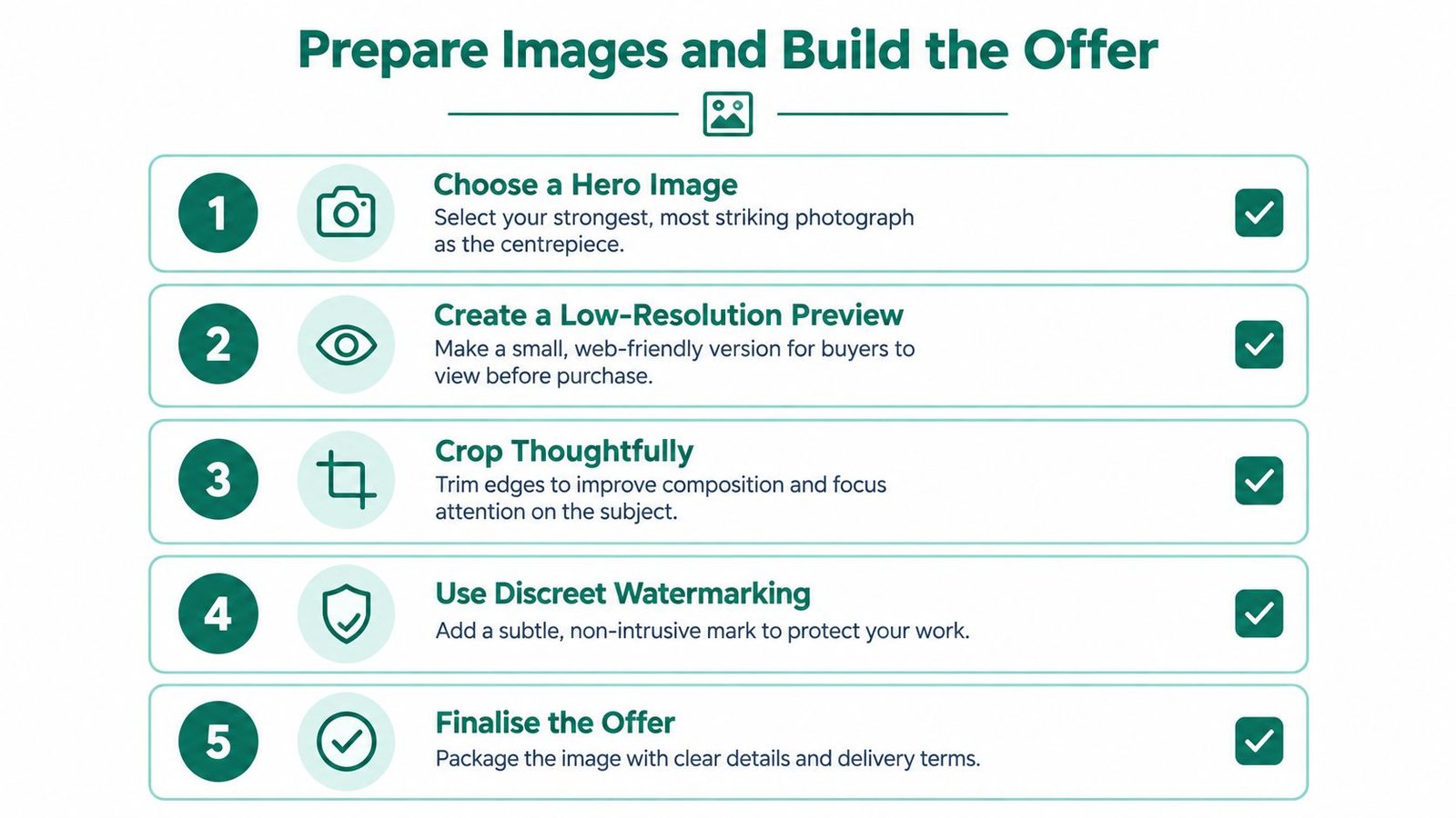 A five step guide infographic illustrating how to prepare photographs and build a professional online sales offer.