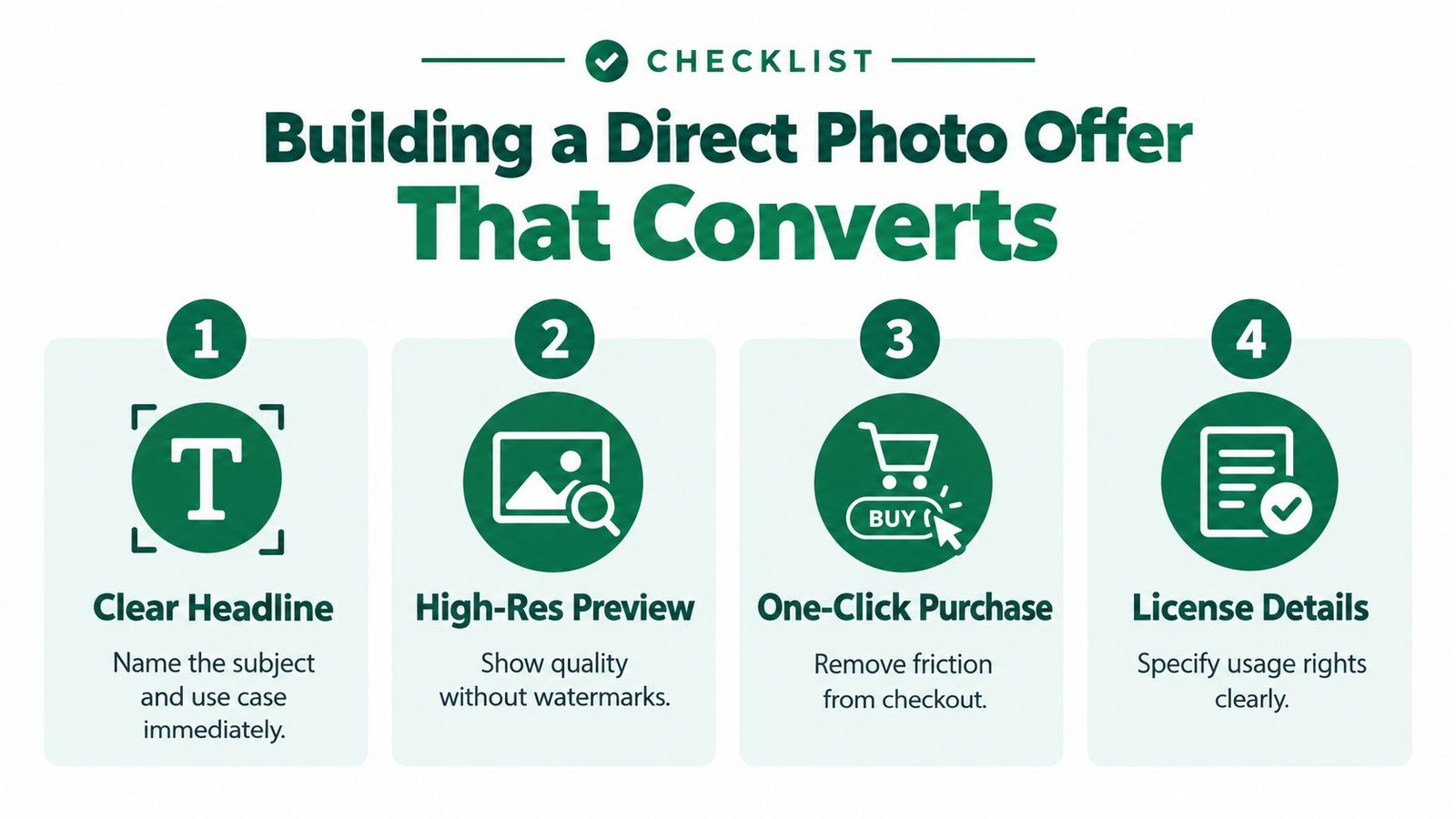 A checklist infographic illustrating four essential steps to create a high-converting direct photo sales offer online.
