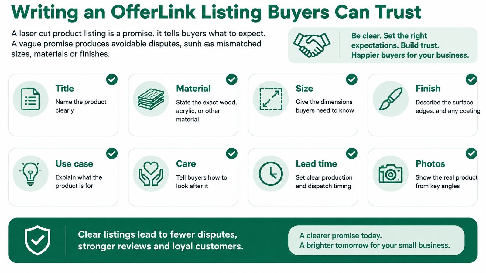 An infographic titled Writing an OfferLink Listing Buyers Can Trust, outlining essential tips for creating clear laser cut product listings.